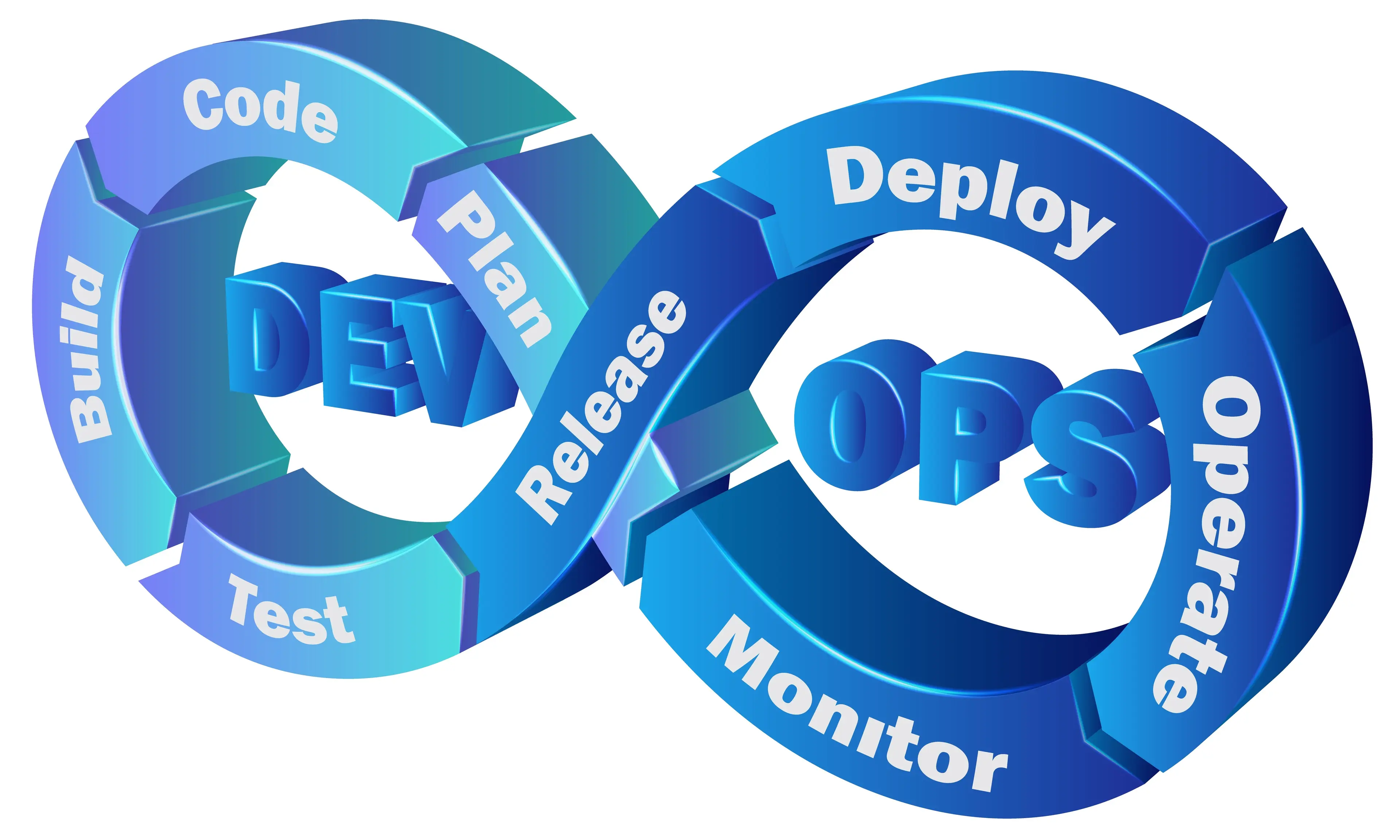 Cover Image for Fem Viktiga Faktorer för En Effektiv CI/CD-Pipeline för Datahantering i AWS